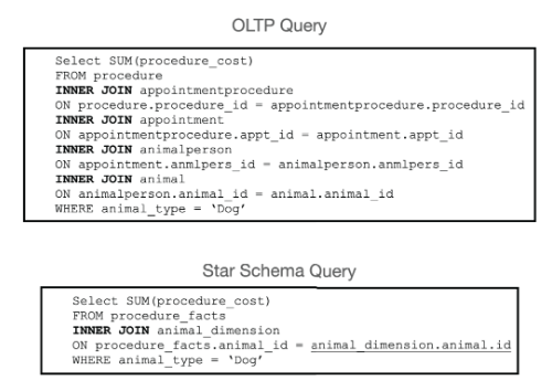 GitHub - Siphamandl-tech/Data-Analytics: Notes for Data analytics ...